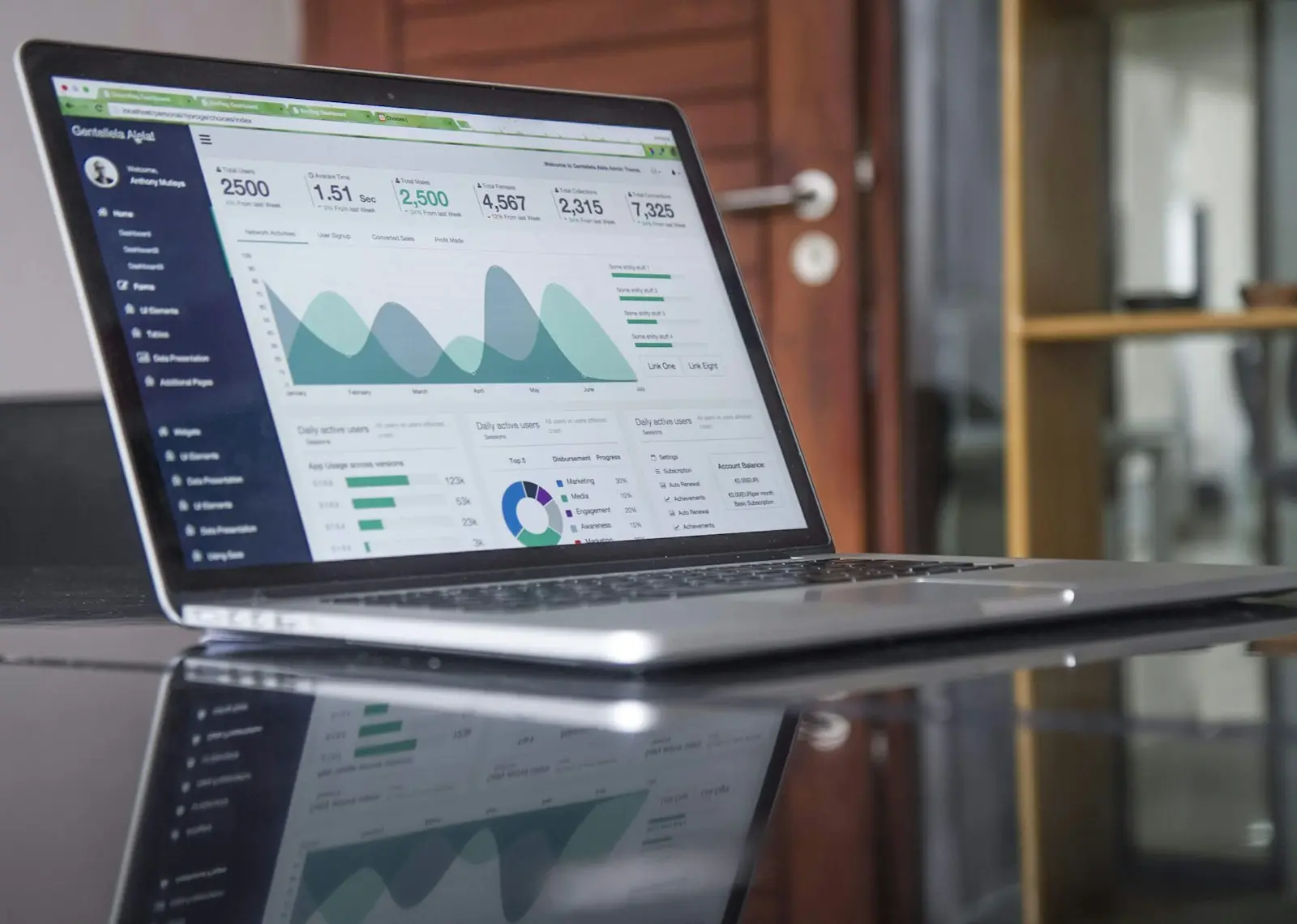 CMS web development